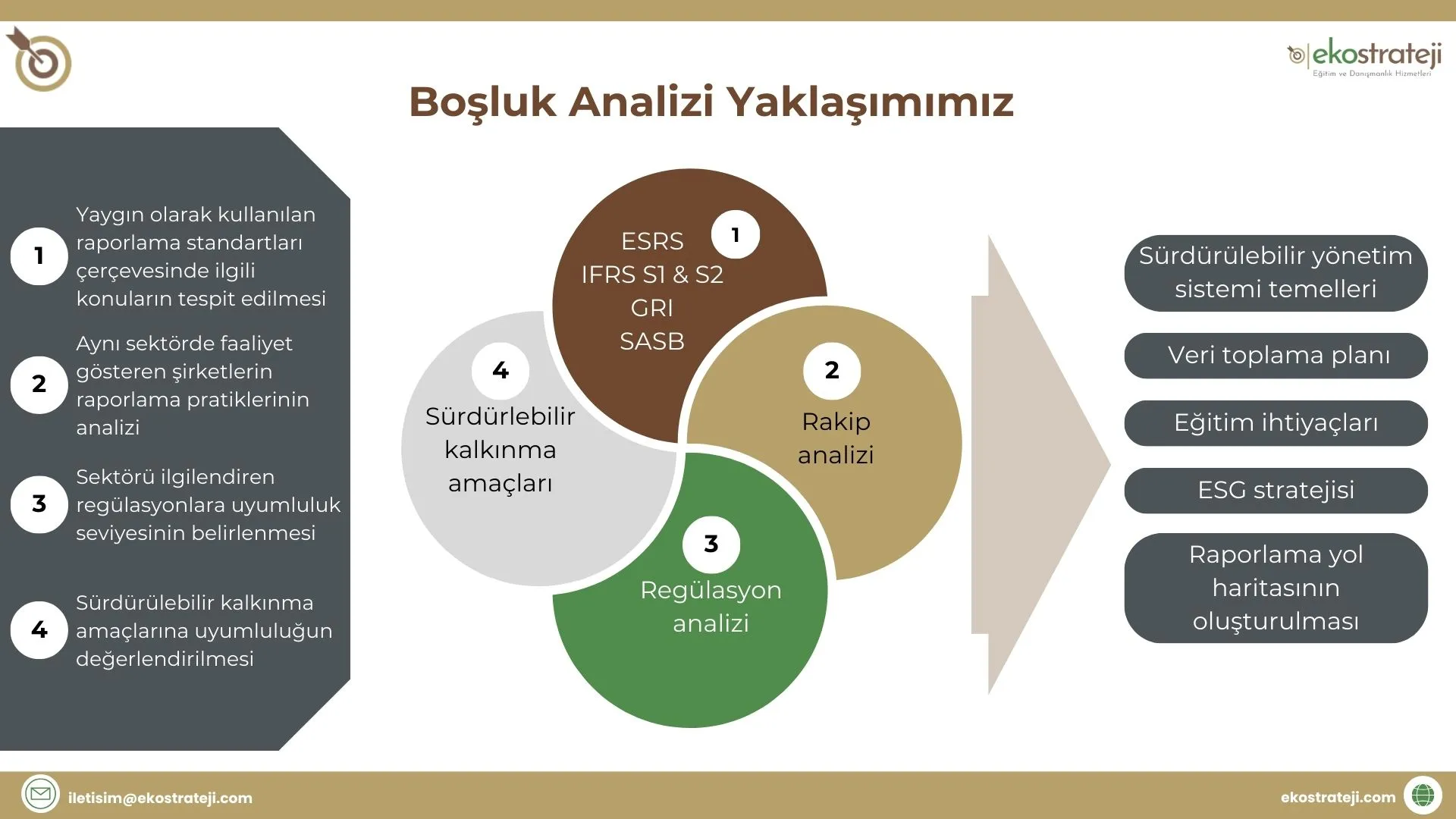 Boşluk analizi