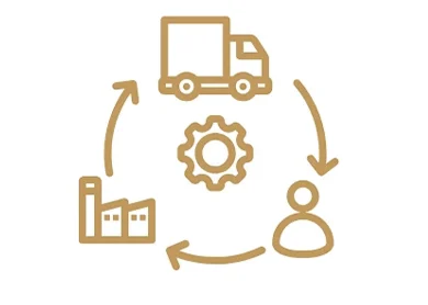 Sürdürülebilir Tedarik Zinciri