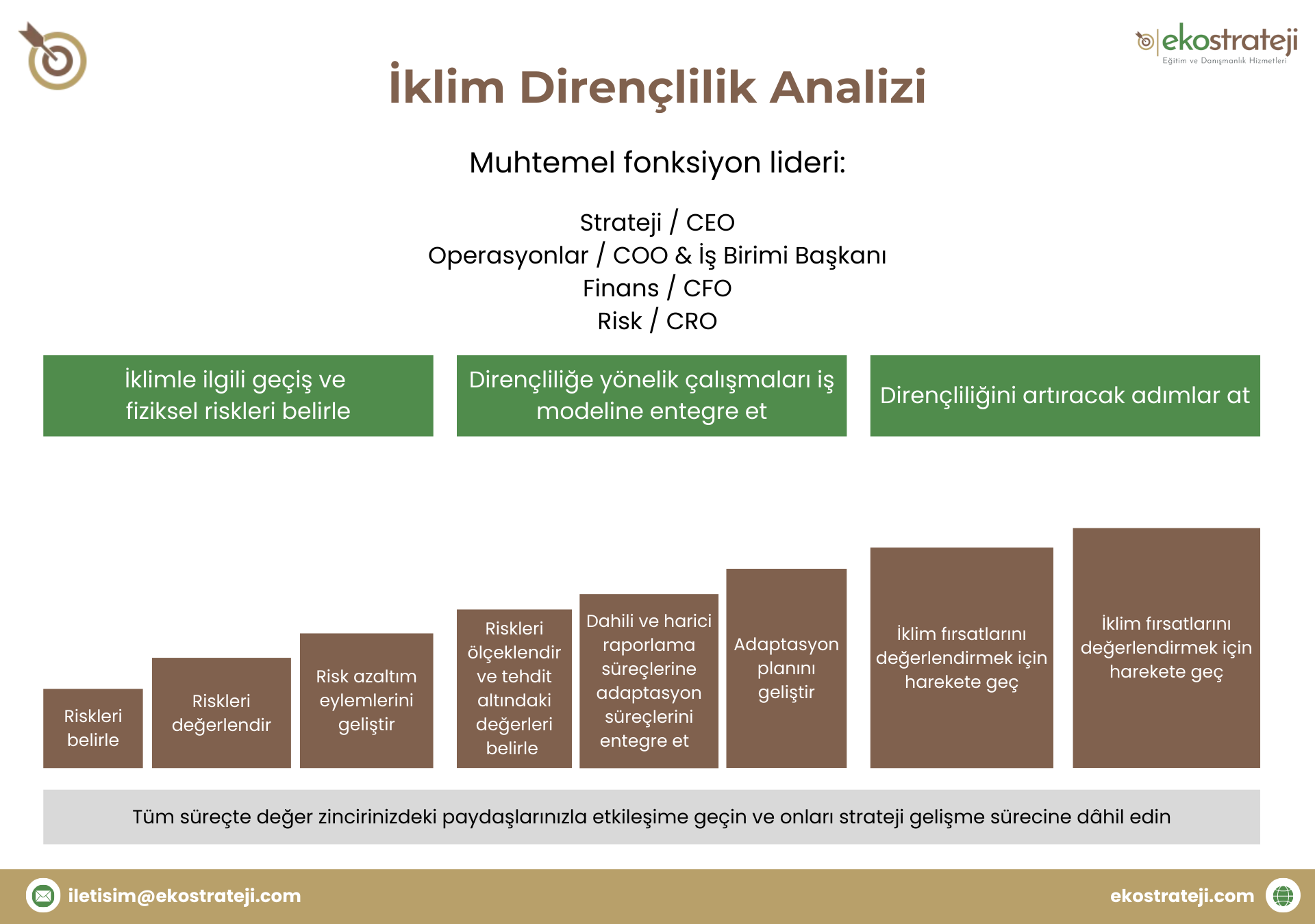 White-And-Teal-Modern-Online-Webinar-Business-Strategy-Poster-Kopyası-_1920-x-1350-piksel_-Kopyası