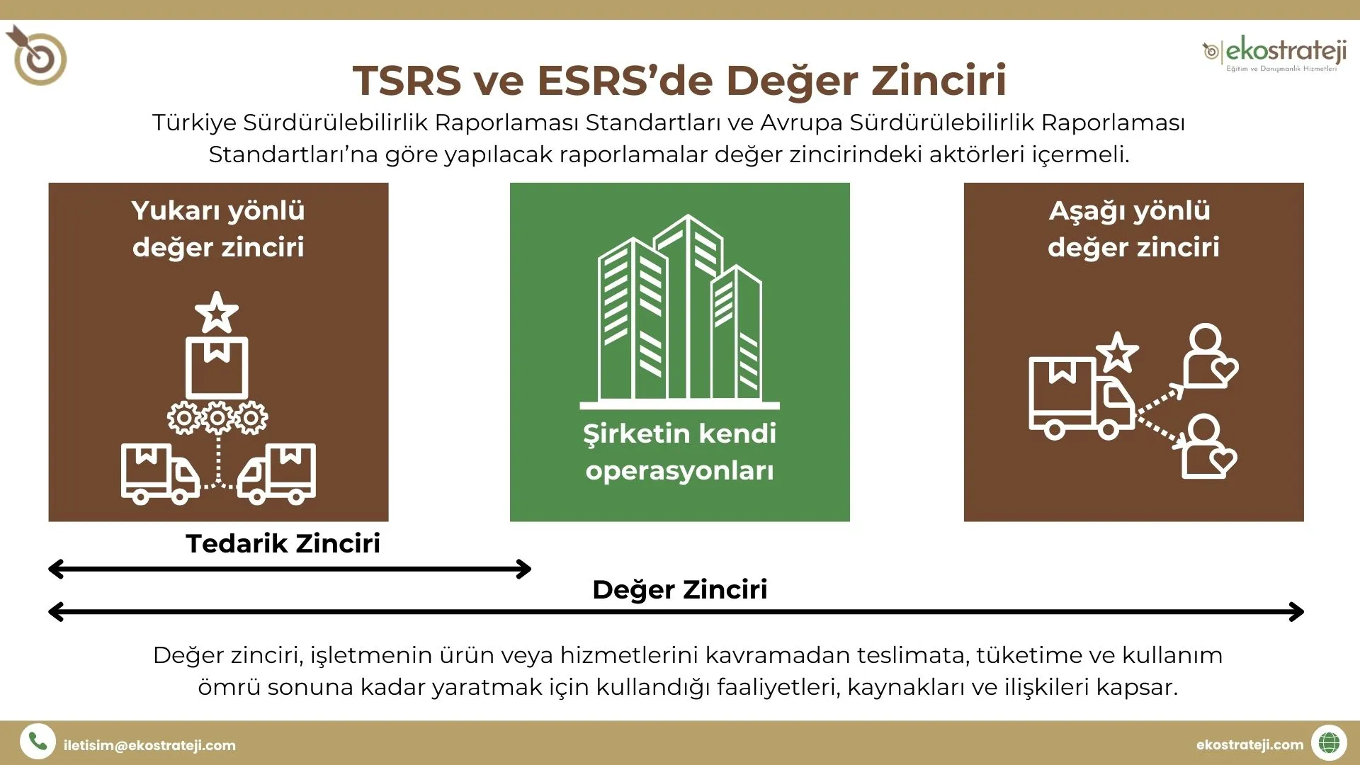 White-And-Teal-Modern-Online-Webinar-Business-Strategy-Poster-Kopyası-_Sunum_-Kopyası