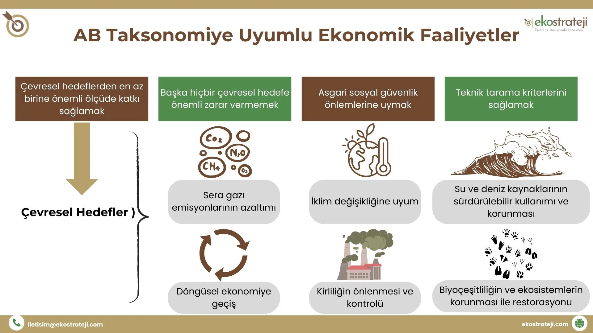White-And-Teal-Modern-Online-Webinar-Business-Strategy-Poster-Kopyası-_Sunum_-Kopyası-Kopyası-_2_