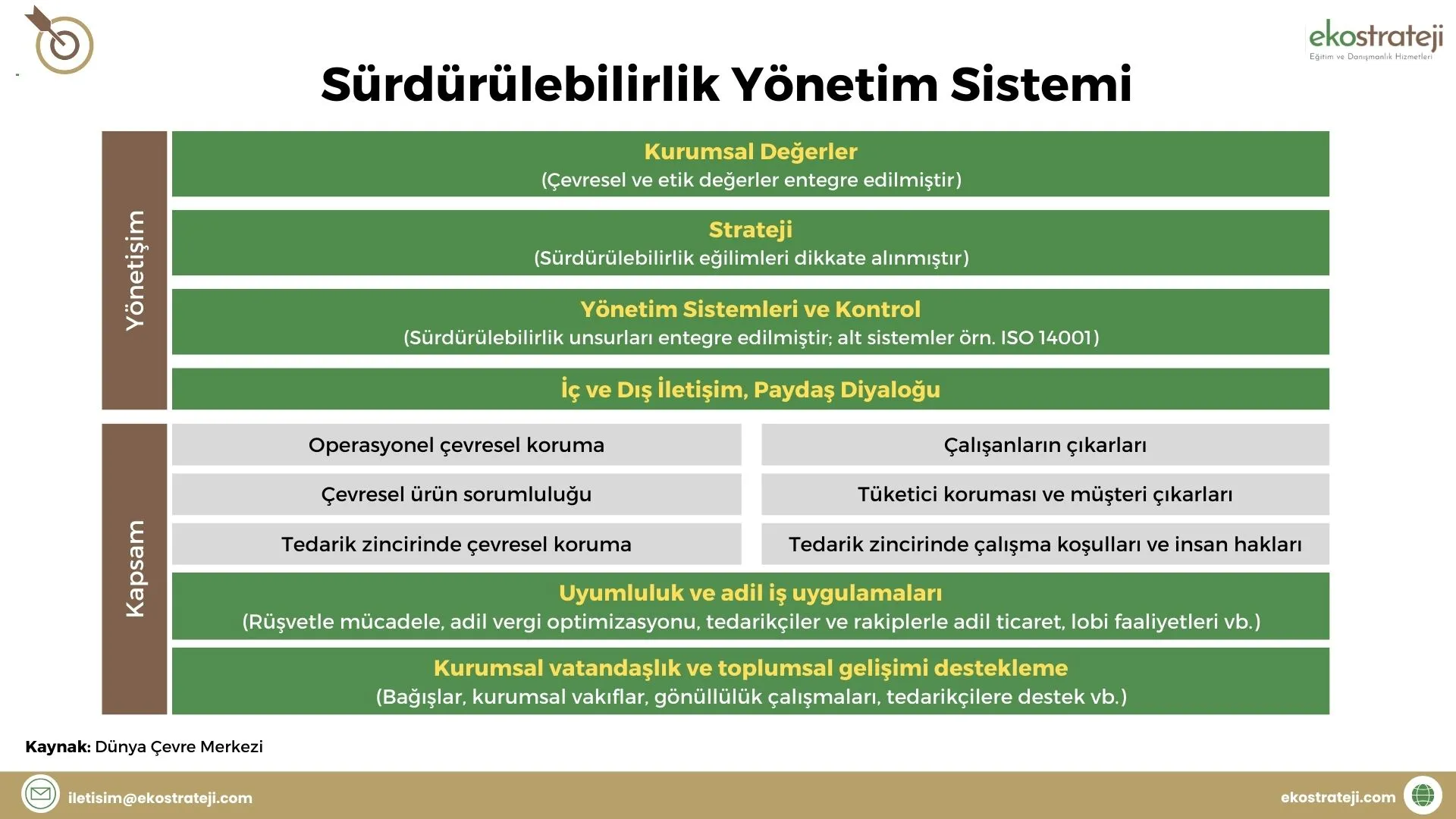 Sürdürülebilirlik-Yönetim-Sistemi