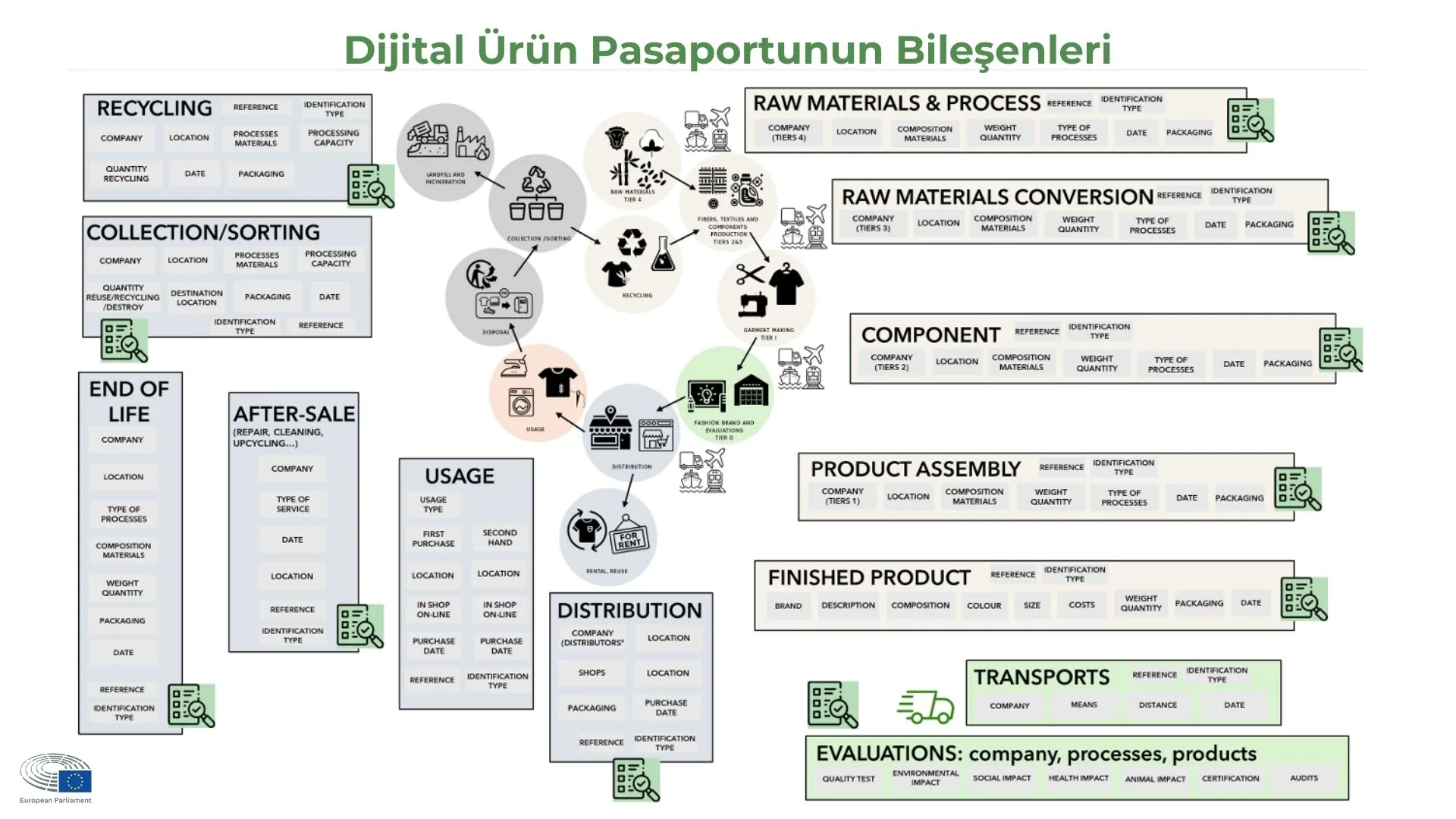 Tübitak-Sunum Dijital Ürün Pasaportu