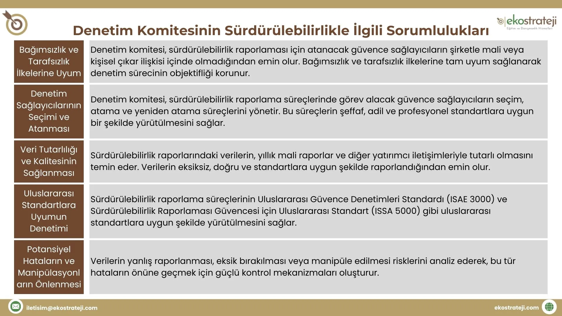 White-And-Teal-Modern-Online-Webinar-Business-Strategy-Poster-Kopyası-_Sunum_-Kopyası-Kopyası-kopyas (6)