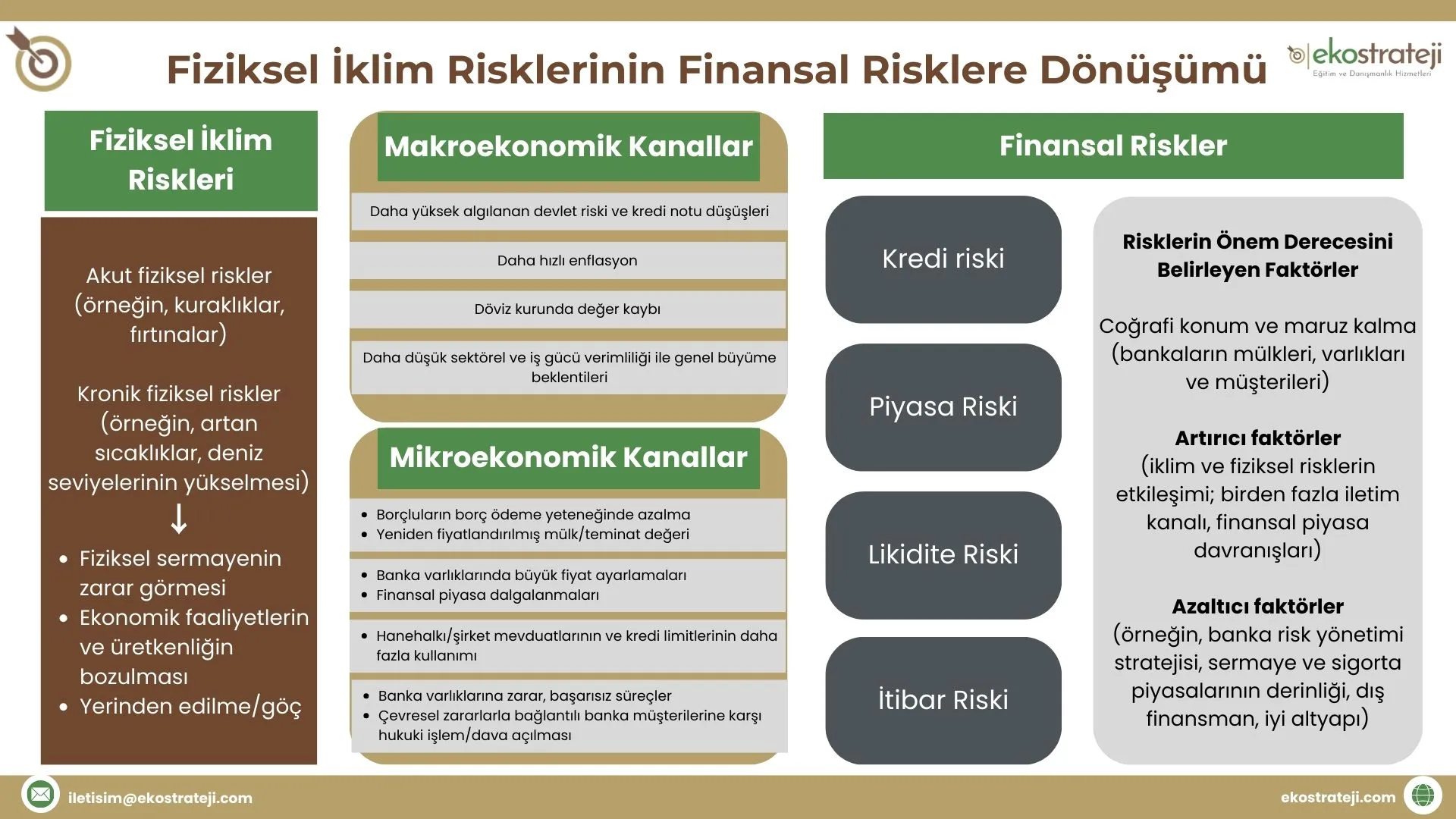 White-And-Teal-Modern-Online-Webinar-Business-Strategy-Poster-Kopyası-_Sunum_-Kopyası-Kopyası-kopyas (8) Fiziksel iklim riskleri ve finansal riskler