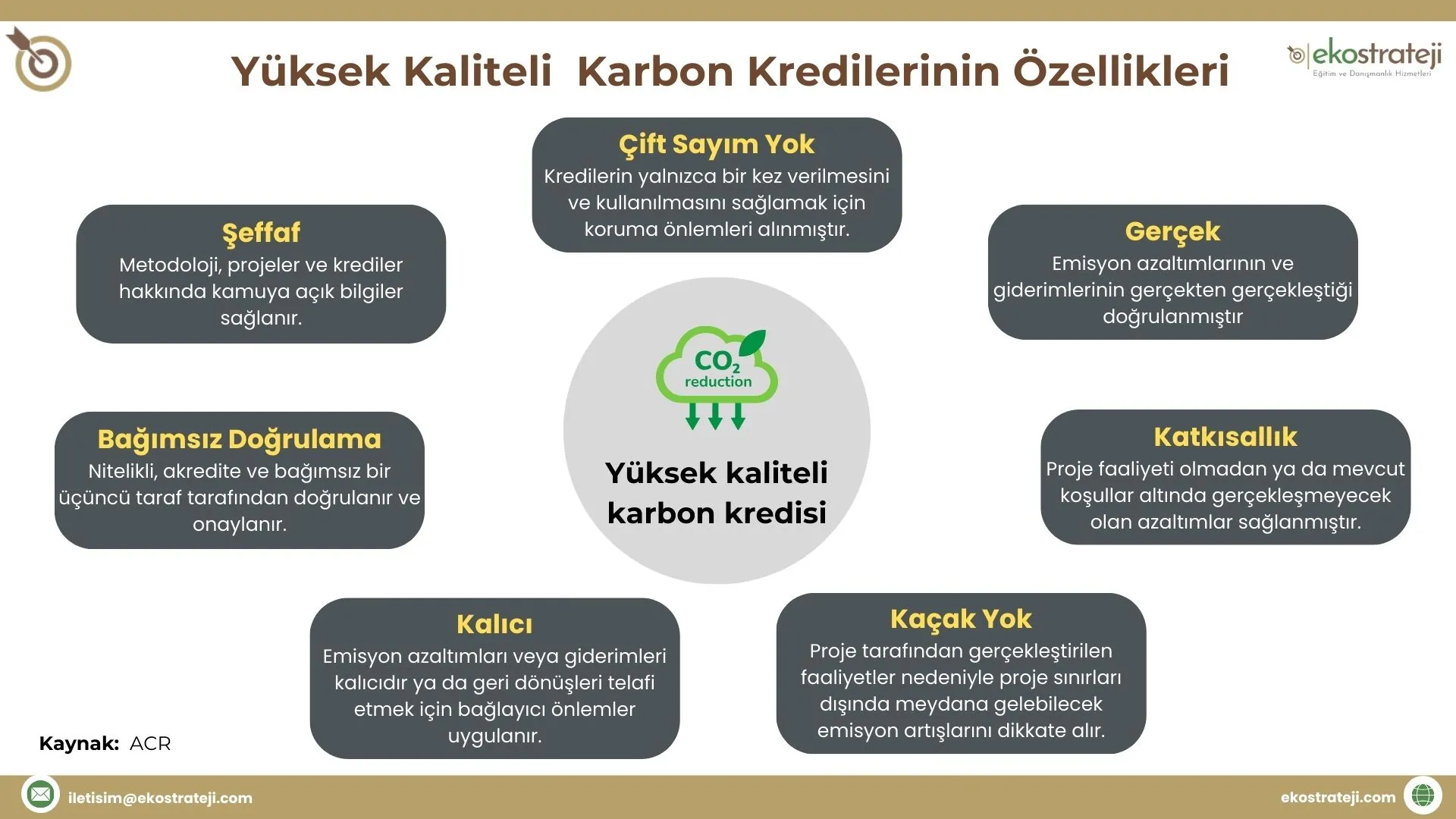 White-And-Teal-Modern-Online-Webinar-Business-Strategy-Poster-Kopyası-_Sunum_-Kopyası-Kopyası-kopyas (9) Yüksek kaliteli karbon kredilerinin özellikleri