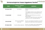 EUDR Ormansızlaştırma Takvimi