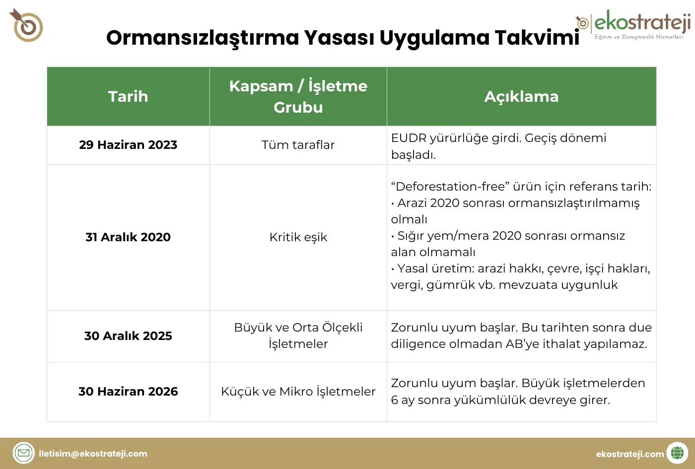 EUDR Ormansızlaştırma Takvimi EUDR Ormansızlaştırma Takvimi
