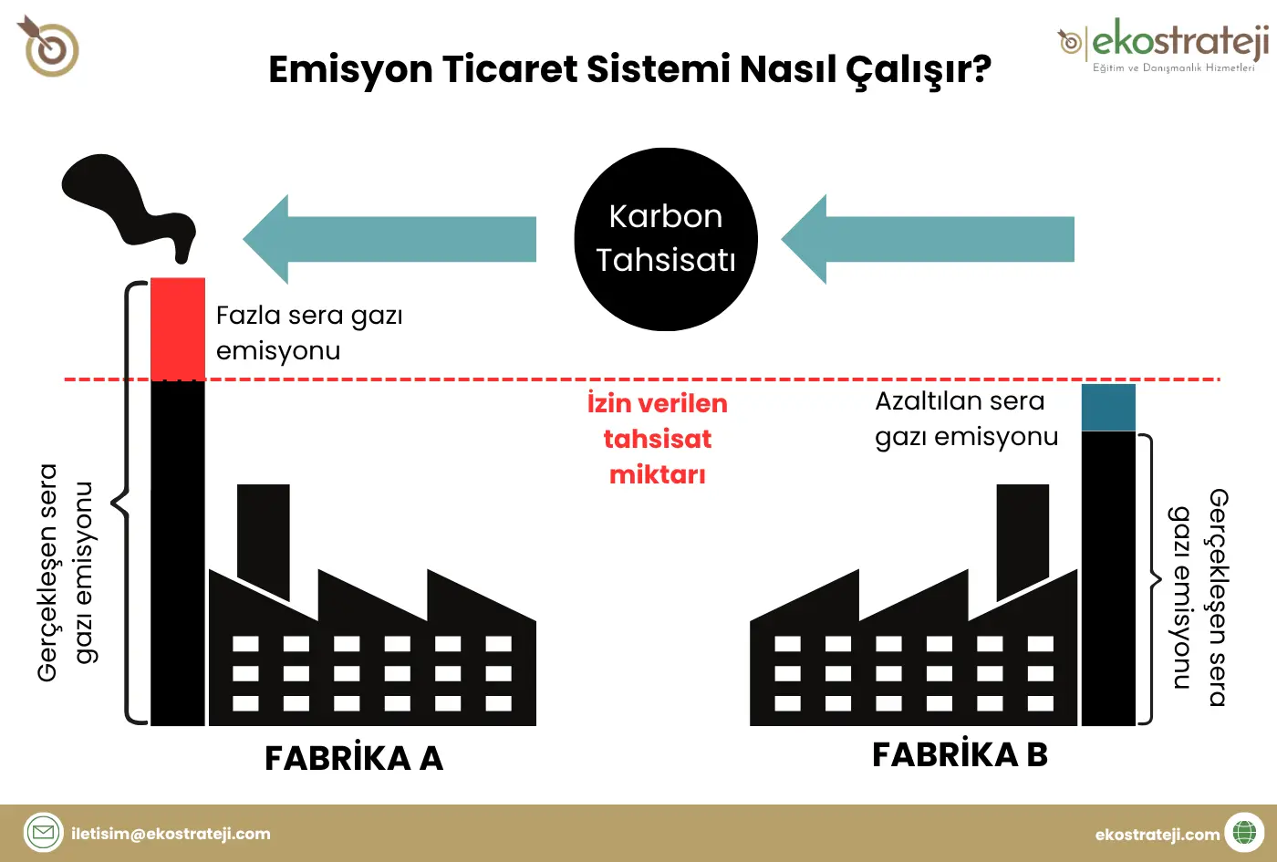 Milli Emisyon Ticaret Sistemi (ETS) Milli Emisyon Ticaret Sistemi (ETS)