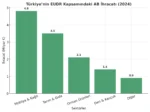 EUDR Ormansızlaştırma
