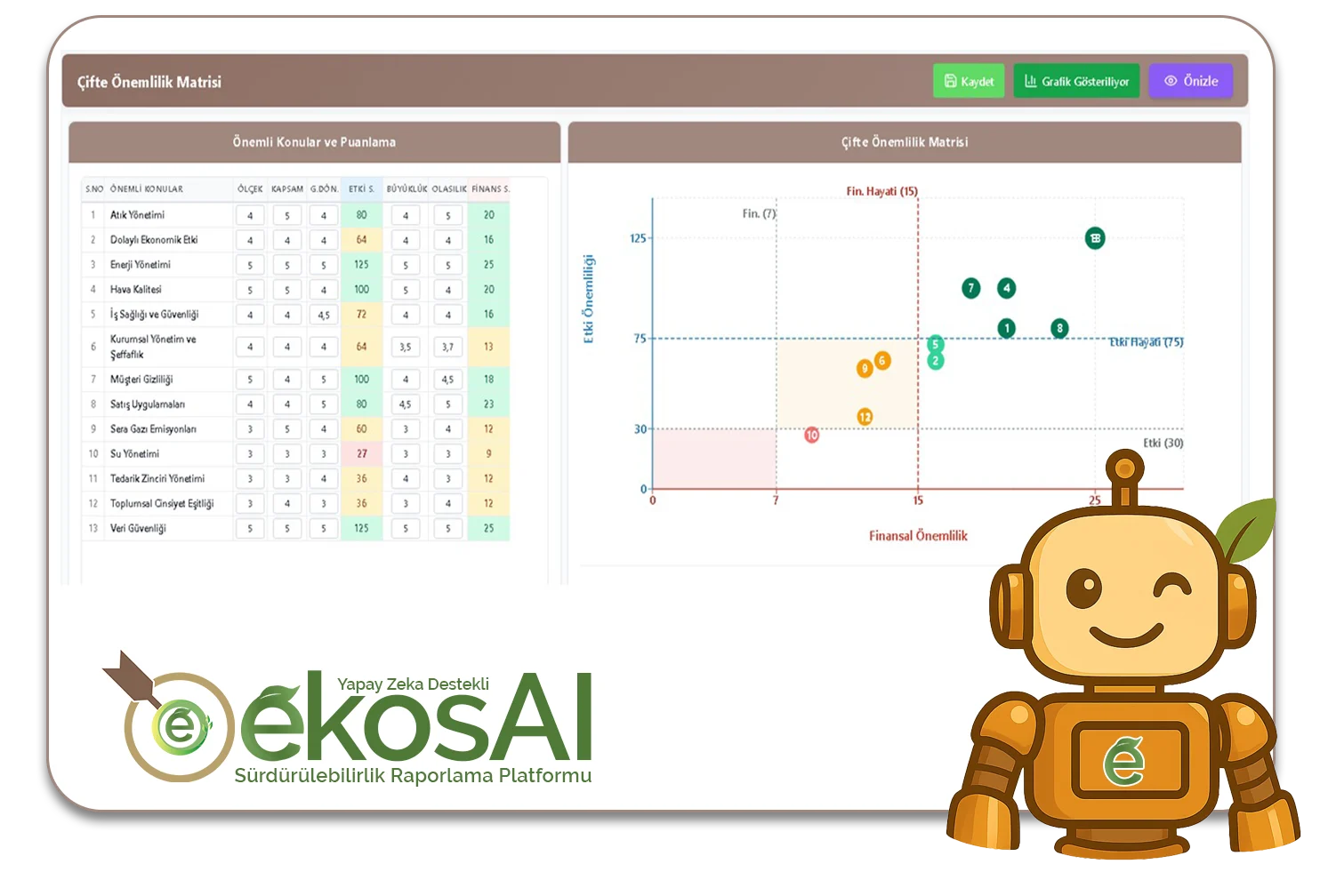 6. Daha bir çok özellik ...